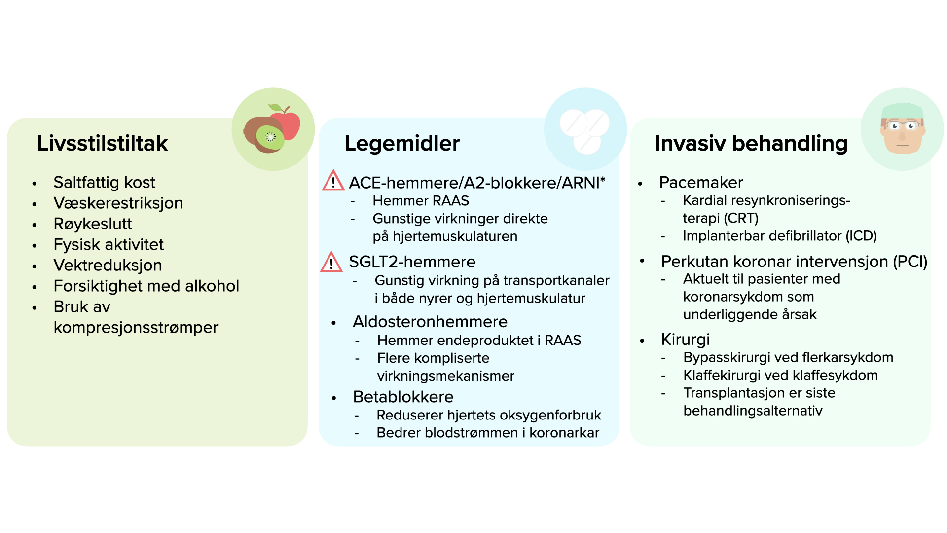 Nye Retningslinjer For Behandling Av Hjertesvikt 2021