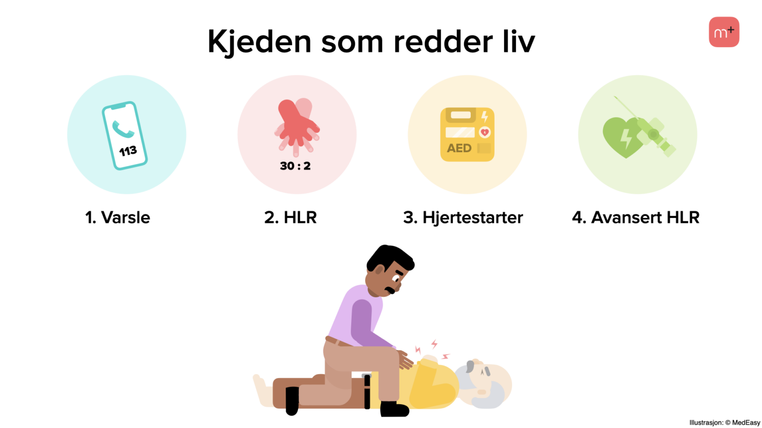 Nye Retningslinjer For Hjerte-lunge-redning